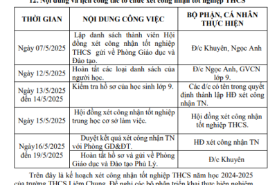 KẾ HOẠCH XÉT TỐT NGHIỆP THCS NĂM HỌC 2024-2025