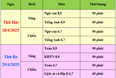 THÔNG BÁO LỊCH KIỂM TRA KHẢO SÁT CUỐI HỌC KÌ II – NĂM HỌC